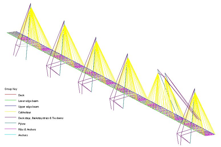 LUSAS에서 정의된 구성원 그룹