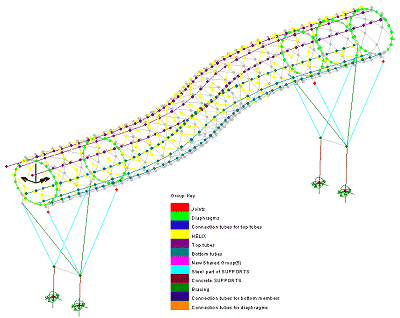 그룹 기능 사용