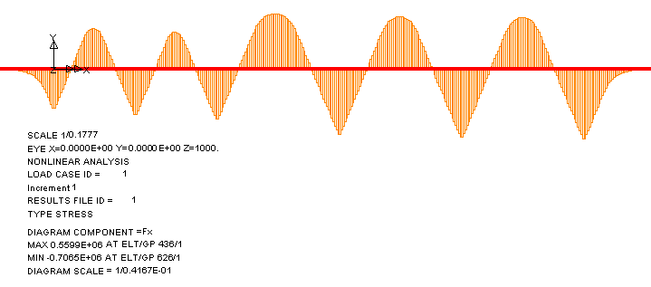 하중이 걸린 첫 번째 데크에서의 힘 결과