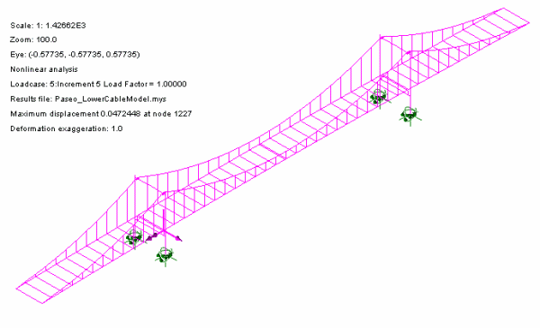파세오 교량: 케이블 하강 모델