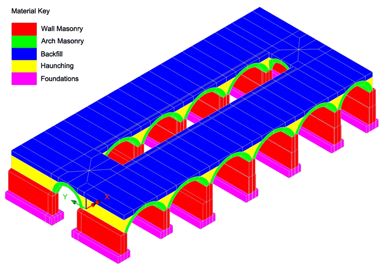 Geometry model for linear elastic assessment