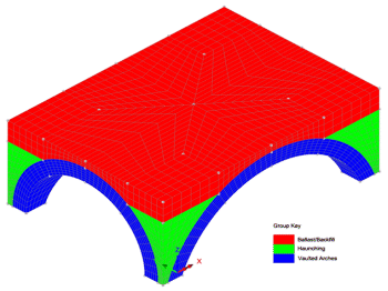 Geometry model for nonlinear analysis