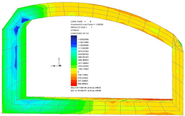 암석 발뒤꿈치 응력 분포