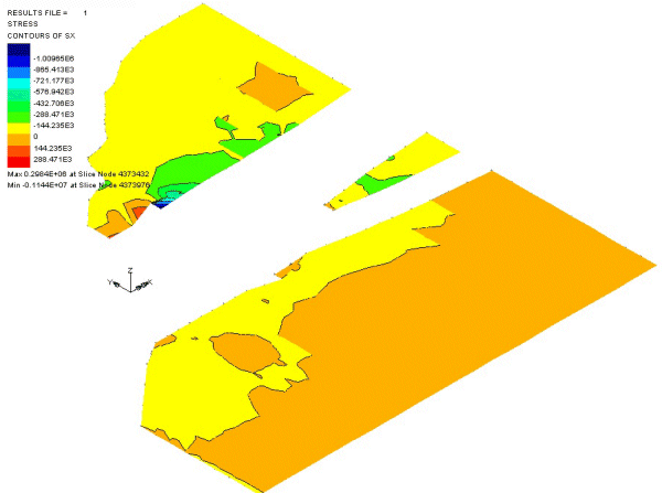 수평 절단 섹션 응력 분포