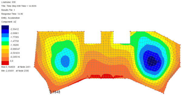 극한 이벤트 하중에 대한 주요 관람석의 수직 가속도 (주파수 하중 = 1.62Hz)