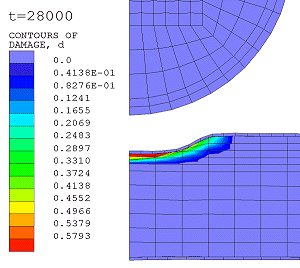 강체 충격 손상