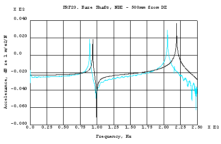 주파수 응답 비교 그래프