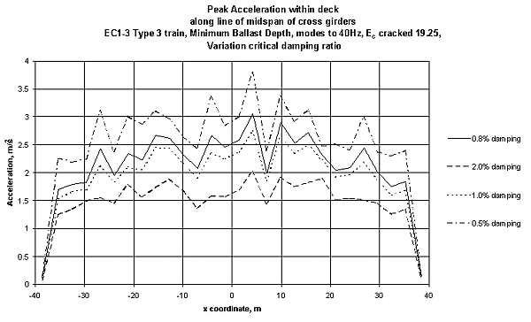 IMD 예제 이미지