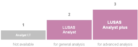 LUSAS Analyst software products