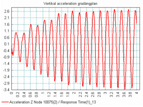 그래프 작성 예