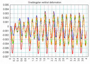그래프 작성 예