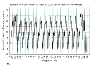 추가 상호 작용 모드 동역학 이미지