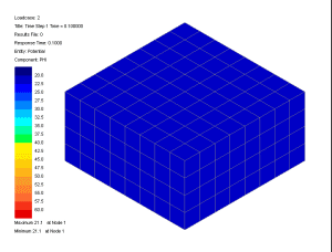 수화의 열 해석