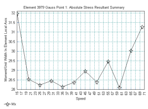 상호 작용 모드 동역학 해석 이미지