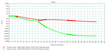 온도 변환 그래프