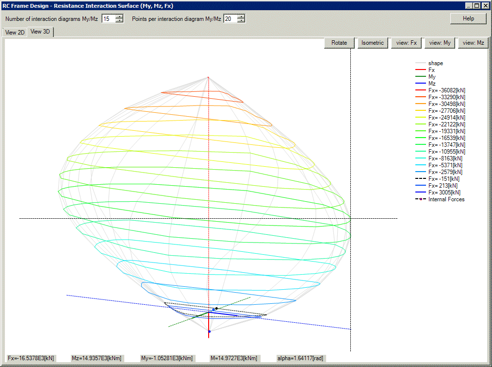 Interaction Diagrams Display