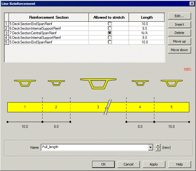 Multiple Reinforcement Arrangements