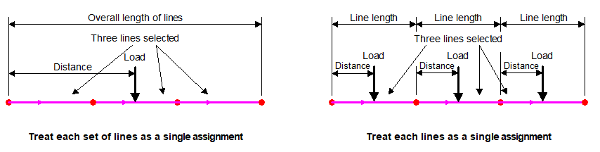 내부 보 하중 예시