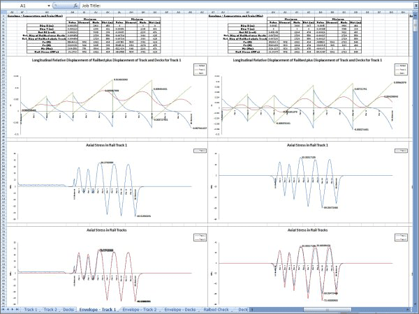 Rta Envel Excel Track Temp Rail