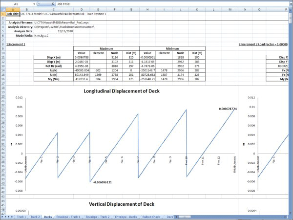Rta Group Results Deck