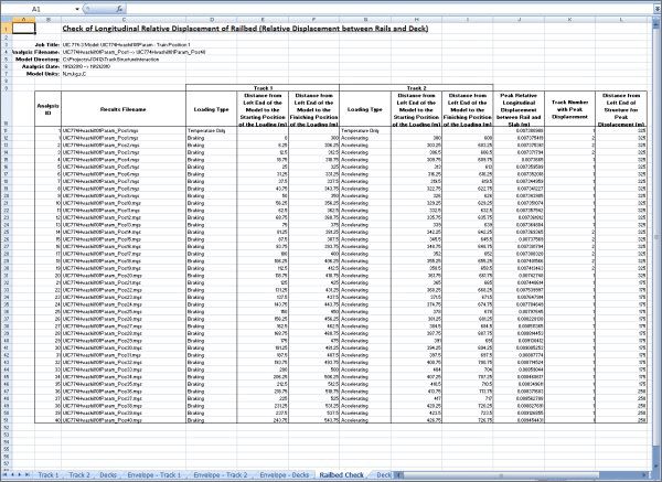 Rta Group Results Railbed Table