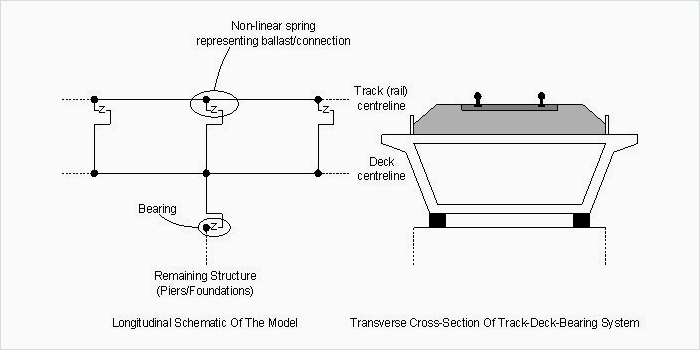 UIC Track Deck System