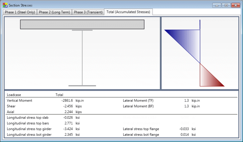 단면 응력 프로필 및 복합 단면 편집 대화상자