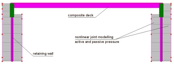 lusas_9198_2_ec4_integral_bridge_600
