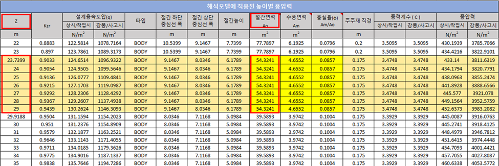 절간 4 풍압력 기록