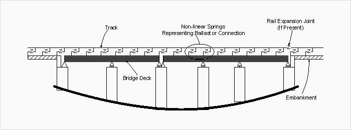 lusas_17385_3_uic_structural_system